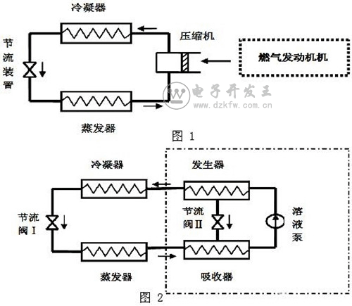 家用空调制冷原理