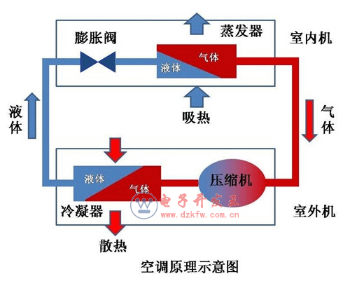 空调工作原理示意图