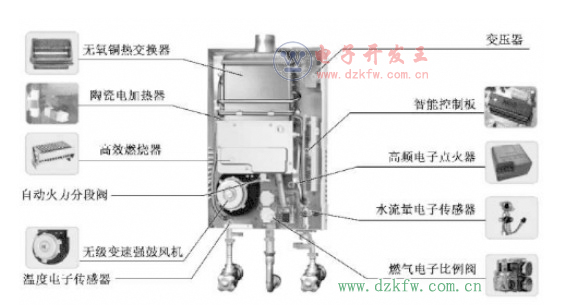 燃气热水器实物结构图