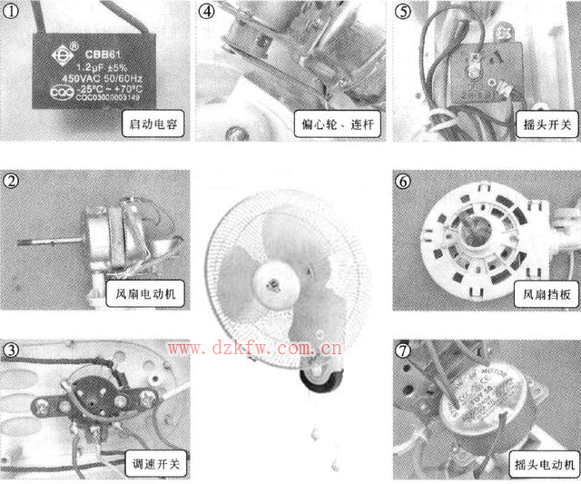 电风扇的内部结构，电风扇的元件构成
