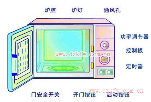 微波炉加热控制电路结构原理图