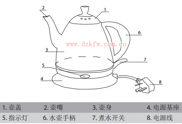 电热水壶的外形结构图