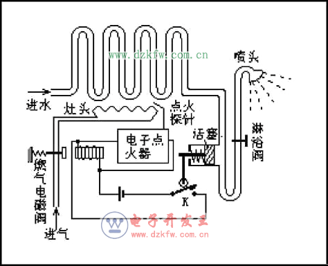 燃气热水器电磁阀工作原理