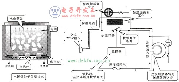 机械控制式电饭煲保温工作原理示意图