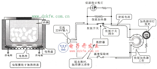 机械控制式电饭煲炊饭工作原理示意图