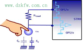 STM8S电容式触摸按键的工作原理