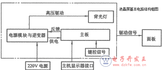 液晶屏基本电路结构框图