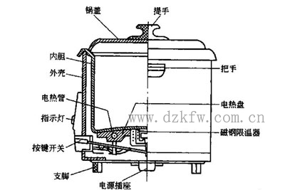 电饭煲的构造图