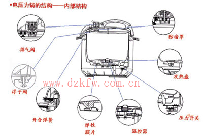 电压力锅的结构，电压力锅内部结构图