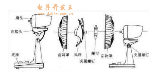 电风扇结构图