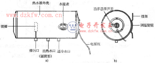 圆筒式电热水器的外形