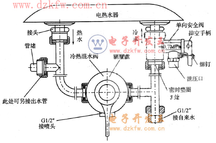 管件连接