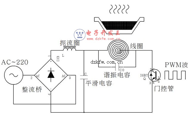 电磁炉的工作原理图