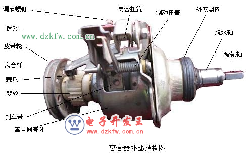 波轮洗衣机离合器——构造和工作原理介绍