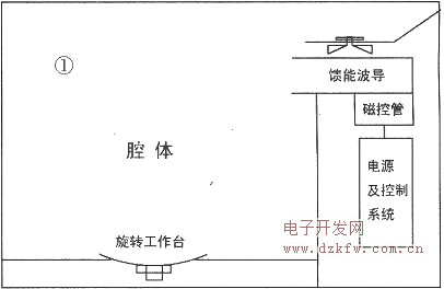 微波炉工作原理图解