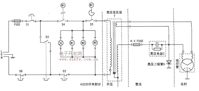 微波炉工具原理