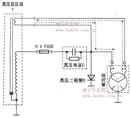 【微波炉原理】微波炉的工作原理图解微波炉的电路图分析