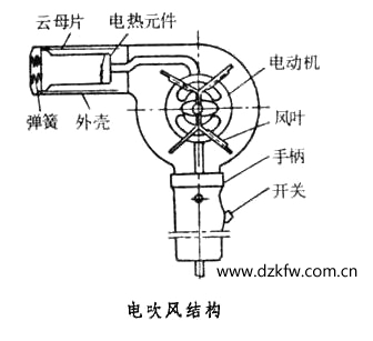 电吹风结构