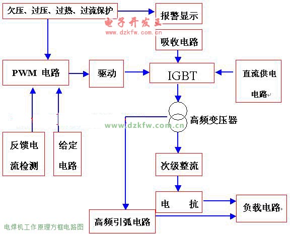 电焊机工作原理方框电路图