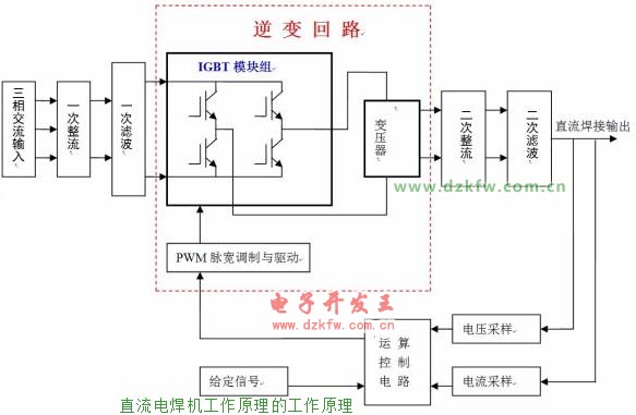 直流电焊机工作原理的工作原理