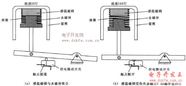 电饭煲磁钢限温器的工作原理