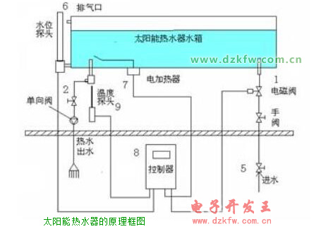 太阳能热水器的原理框图