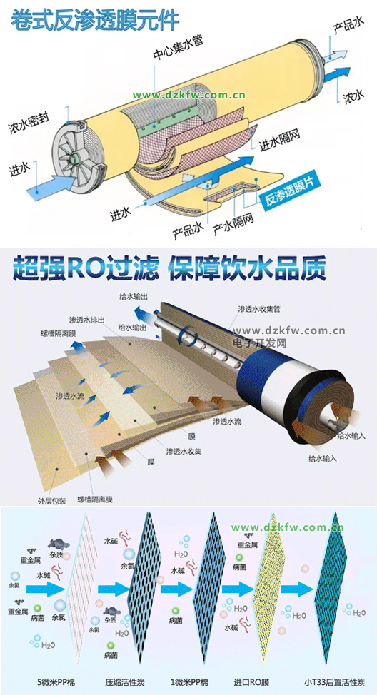 RO反渗透膜原理图