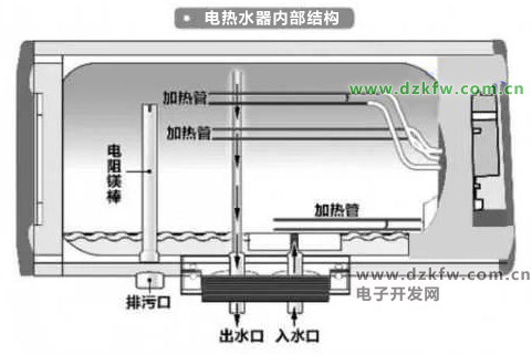 电热水器内部结构图