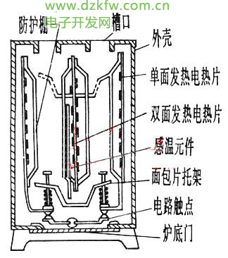 多士炉的结构原理