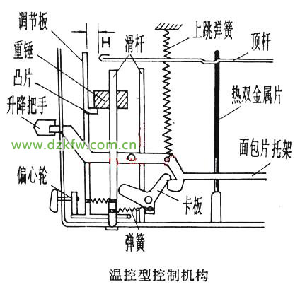 面包片烤炉多士炉温控型控制机构