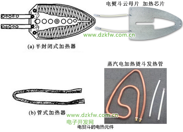 电熨斗发热元件