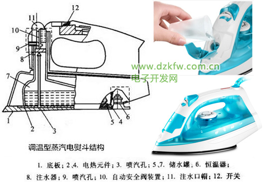 调温型蒸汽电熨斗结构