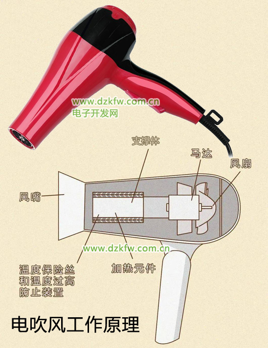 电吹风工作原理