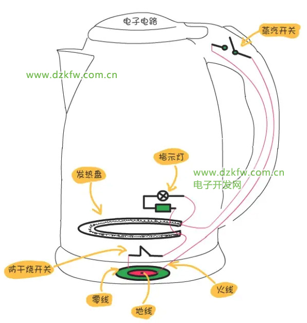 电热水壶结构