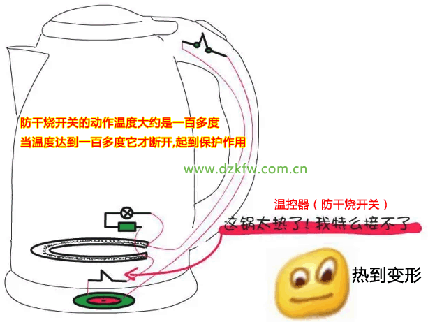 电热水壶的防干烧开关的作用原理