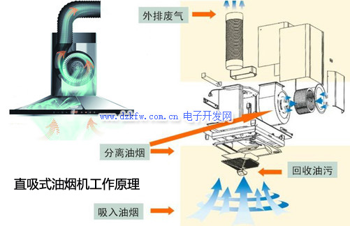 直吸式油烟机工作原理