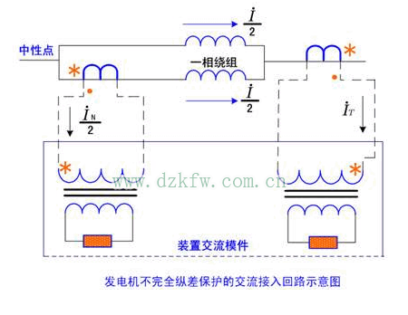 发电机进相运行的危害，发电机不完全纵差保护的交流接入回路示意图