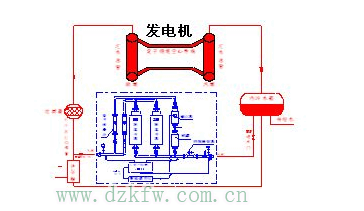 发电机进相运行的危害