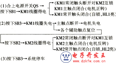 电动机控制电路原理