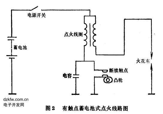 摩托车点火方式，有触点电池点火方式