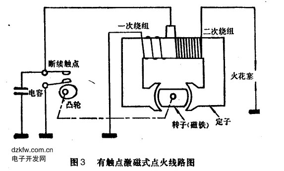 摩托车点火方式：有触点激磁式点火线路图