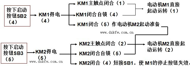 自耦降压启动，自耦降压启动原理图