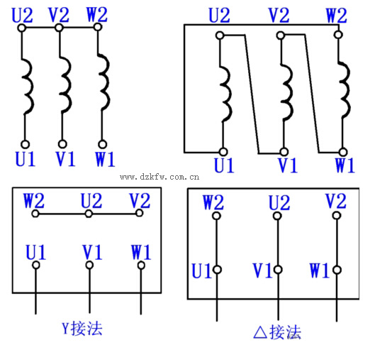 三相异步电动机的结构和结构图