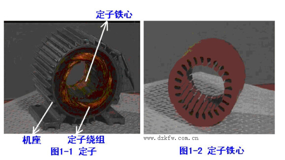 三相异步电动机的结构和结构图