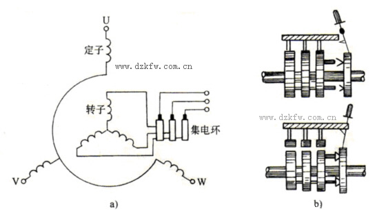 三相异步电动机的结构和结构图