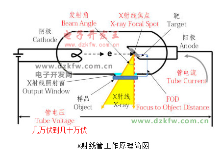 x射线管工作原理