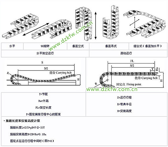 拖链几种安装方式