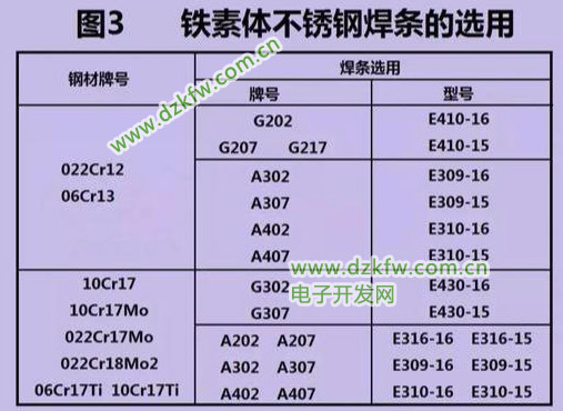 铁素体不锈钢焊条的选用