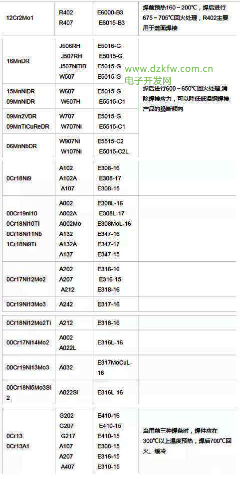 焊接不同钢种时，焊条型号怎么选？一张图教你看懂所有型号