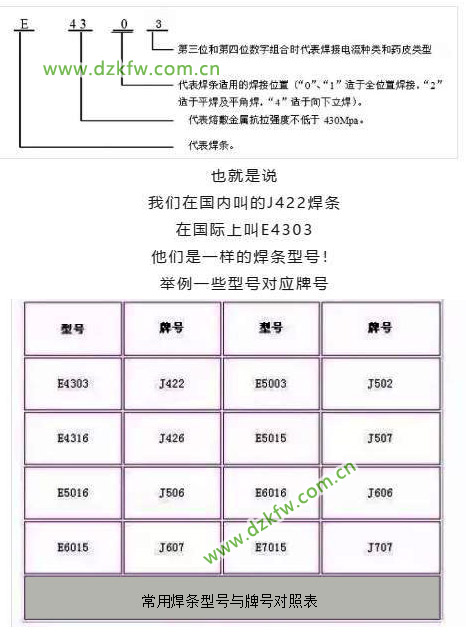 焊接不同钢种时，焊条型号怎么选？一张图教你看懂所有型号